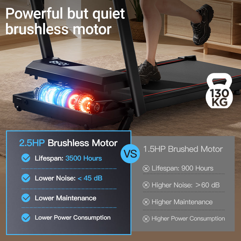 Elliott treadmill with brushless motor highlighting features and specifications.
